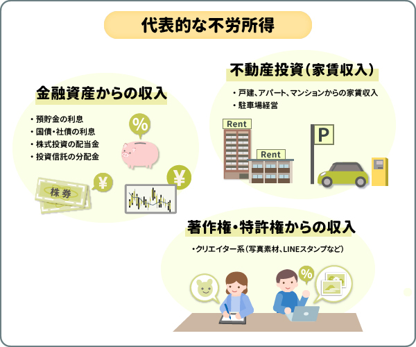 代表的な不労所得