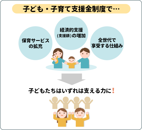 子ども・子育て支援金制度のメリット