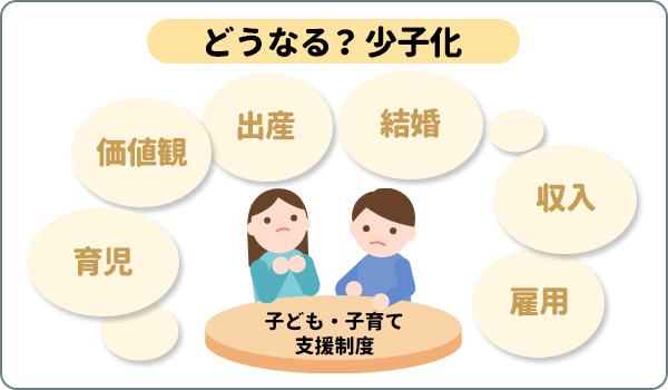 どうなる？少子化