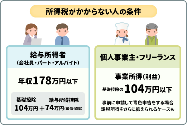 所得税がかからない人の条件
