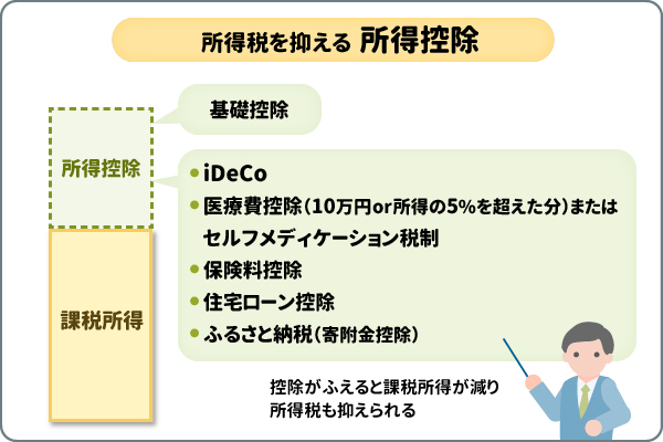 所得税を抑える所得控除