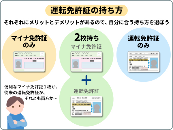 運転免許証の持ち方