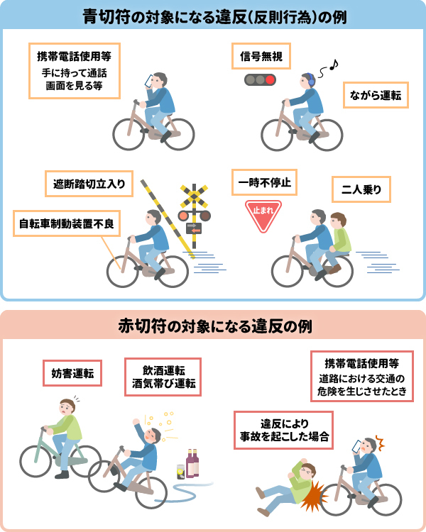 青切符・赤切符の対象になる違反の例
