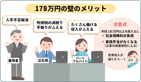 178万円の壁のメリット