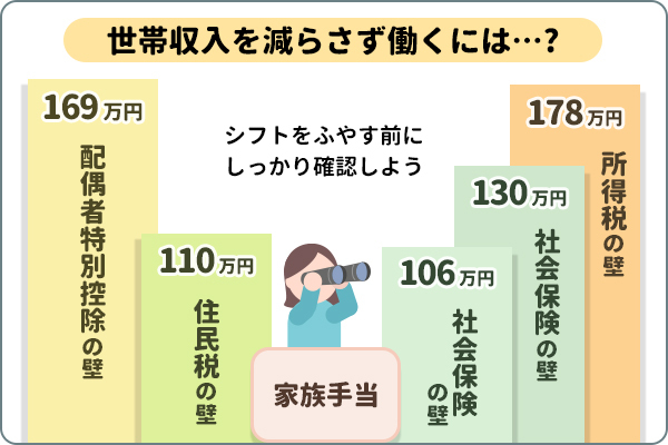 世帯収入を減らさず働くには？