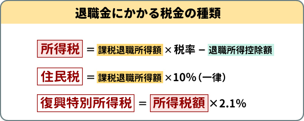 退職金にかかる税金の種類