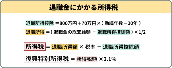 退職金にかかる所得税