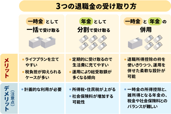 3つの退職金の受け取り方