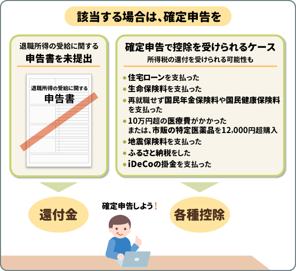 該当する場合は、確定申告を