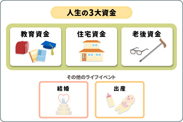 人生の3大資金