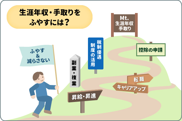生涯年収・手取りをふやすには？