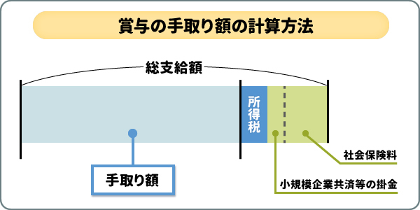 賞与の手取り額の計算方法