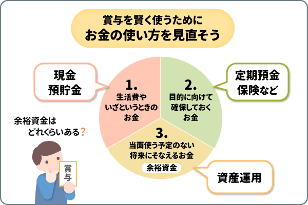 保有資産の色分けをする
