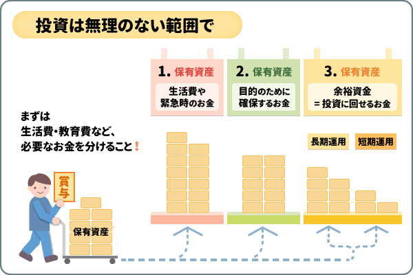 投資は無理のない範囲で
