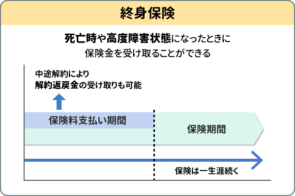 終身保険とは