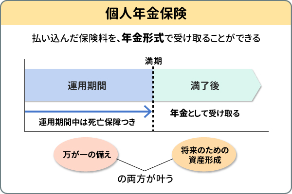 個人年金保険とは