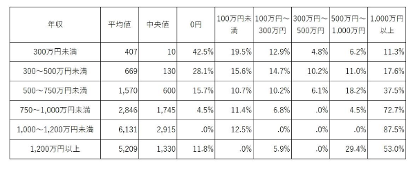 30代,貯蓄