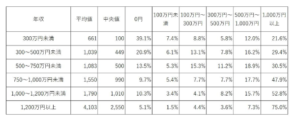 30代,貯蓄