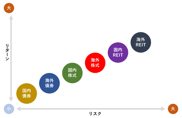 投資信託,選び方