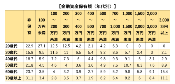 貯蓄,投資