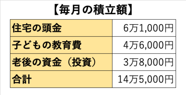 貯蓄,投資