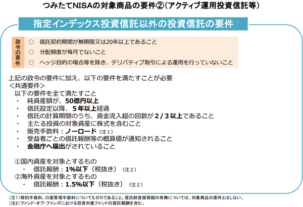 つみたてNISAの対象商品の要件②（アクティブ運用投資信託等）