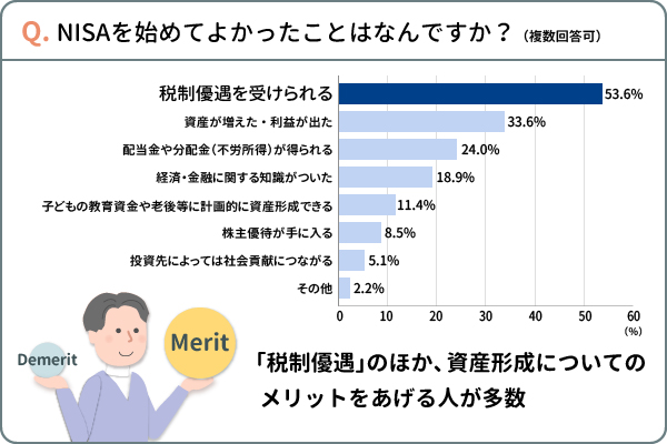 Q.NISAを始めてよかったことはなんですか？