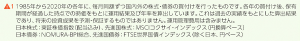 つみたてNISAは放置して大丈夫?元本割れしたときの対策とは