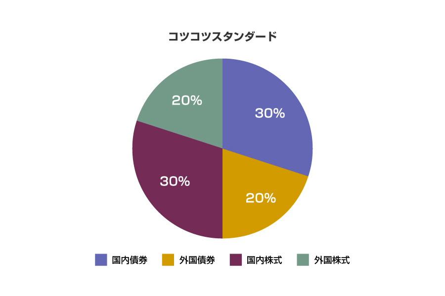 コツコツスタンダード