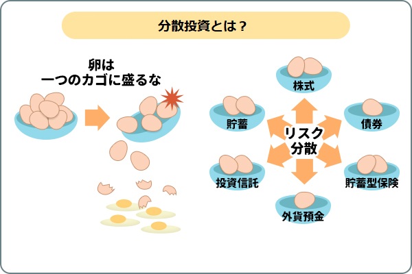 分散投資とは？