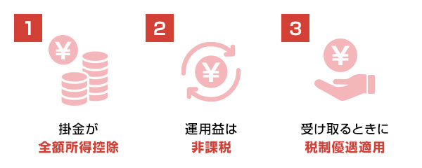 1.掛金が全額控除・2.運用益は非課税・3.受け取るときに税制優遇適用