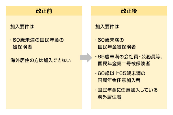 加入可能要件が拡大（2022年5月～）