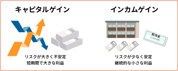 キャピタルゲインとインカムゲイン