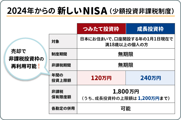 Q.2024年以降の新しいNISAに対してどのくらい興味関心がありますか？