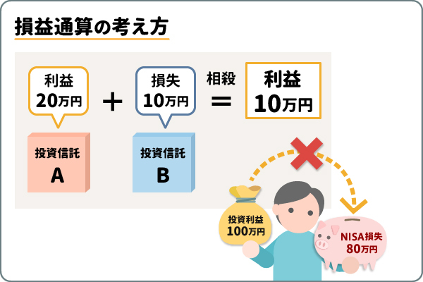 新NISAの注意点は？