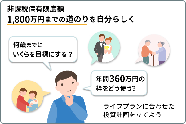 人生でNISAをどう使ってお金と付き合っていくか考えてみよう