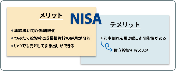 NISAのメリット・デメリット