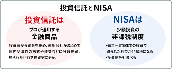 投資信託とNISAの違いとは