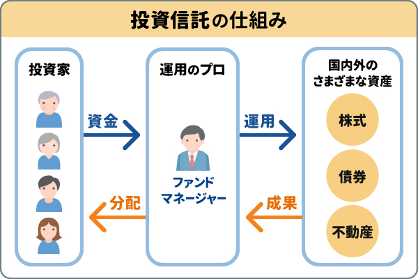 投資信託の仕組み