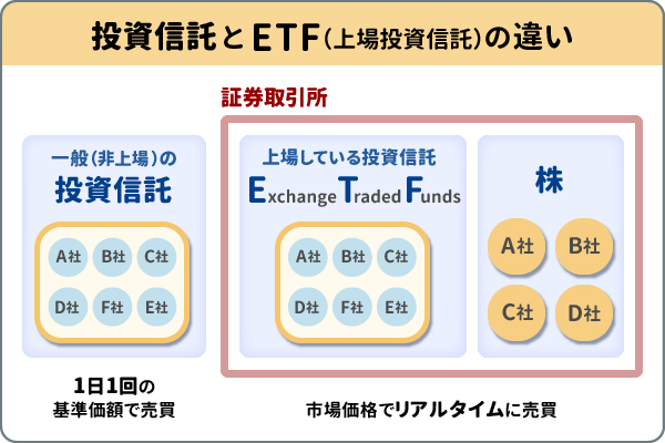 投資信託とETFの違い