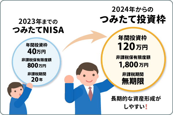 2023年までのつみたてNISAとの違い