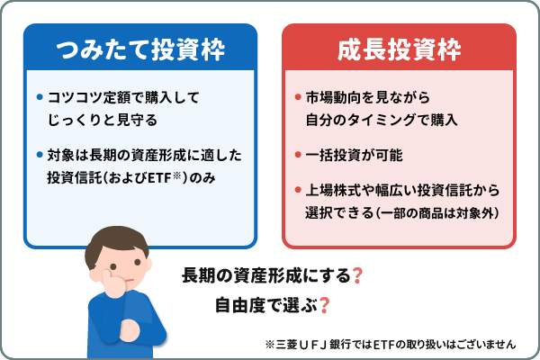 つみたて投資枠と成長投資枠の違い