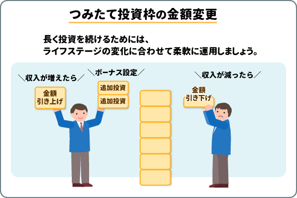 つみたて投資枠の金額変更