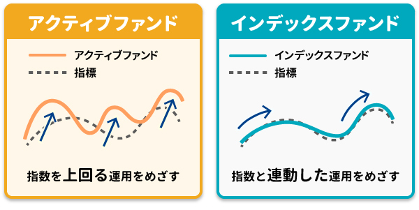 アクティブファンドとインデックスファンド