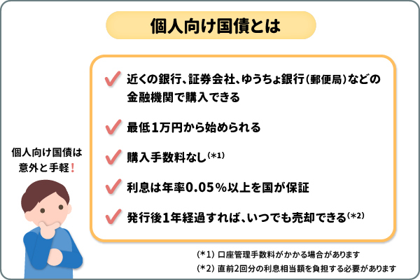 個人向け国債とは
