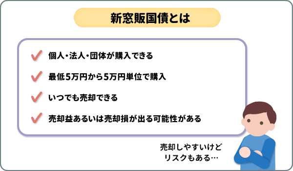 新窓販国債とは