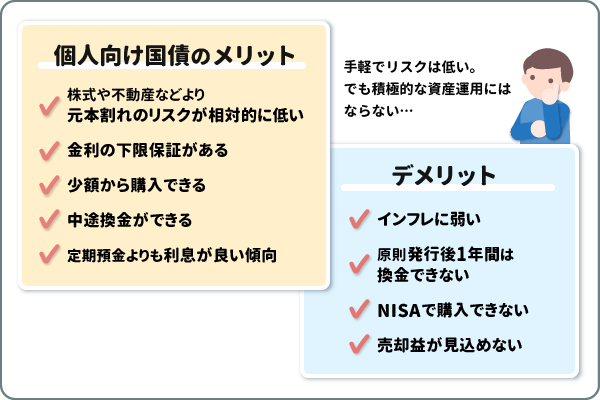 個人向け国債のメリット・デメリット