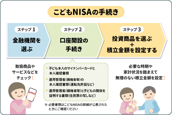 こどもNISAの手続き