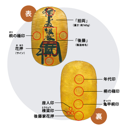 大判（おおばん）図解