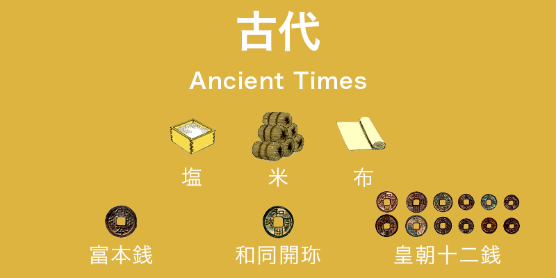 古代　Ancient Times